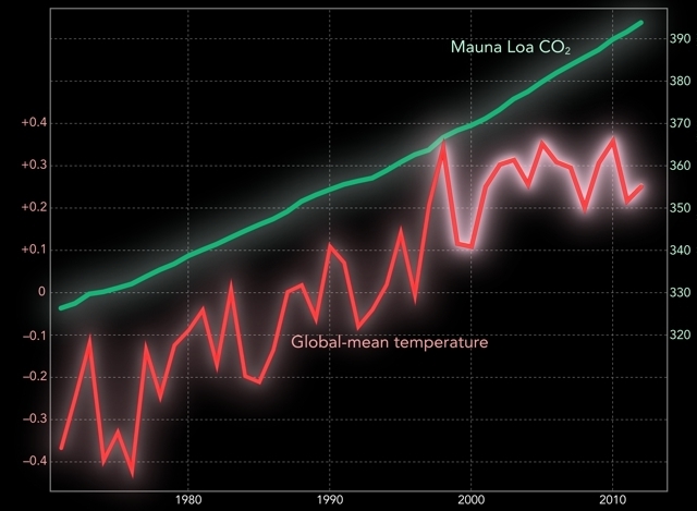Sea level history for the last glacial-interglacial cycle.